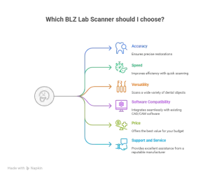 Choosing the Right BLZ Lab Scanner