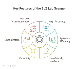 BLZ Lab Scanner
